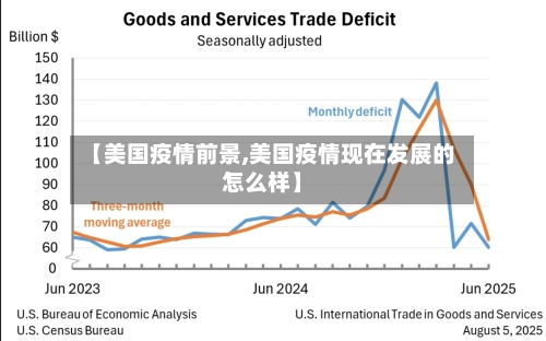 【美国疫情前景,美国疫情现在发展的怎么样】-第2张图片