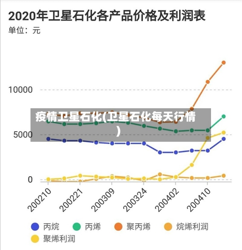 疫情卫星石化(卫星石化每天行情)-第1张图片