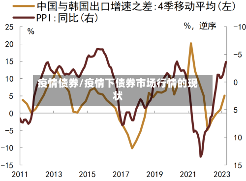 疫情债券/疫情下债券市场行情的现状-第3张图片