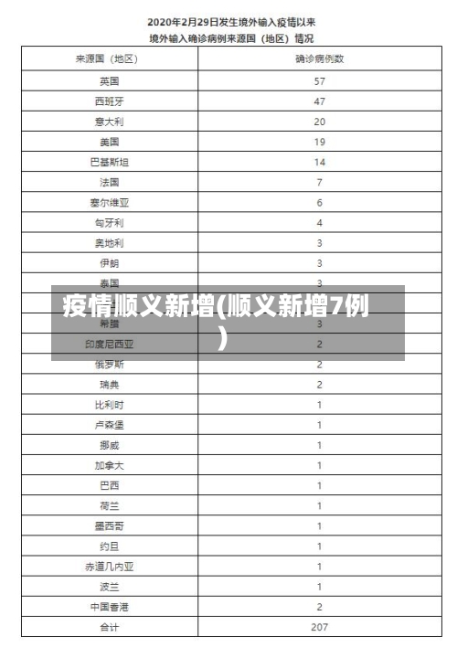 疫情顺义新增(顺义新增7例)-第1张图片
