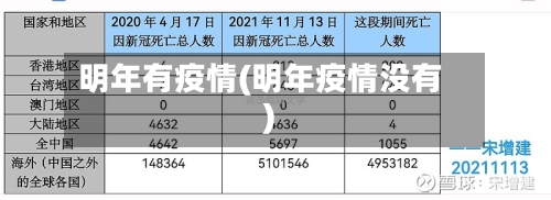 明年有疫情(明年疫情没有)-第1张图片