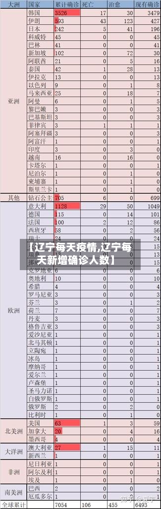 【辽宁每天疫情,辽宁每天新增确诊人数】-第1张图片