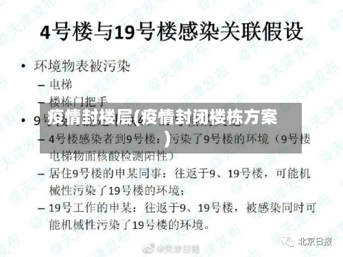 疫情封楼层(疫情封闭楼栋方案)-第1张图片