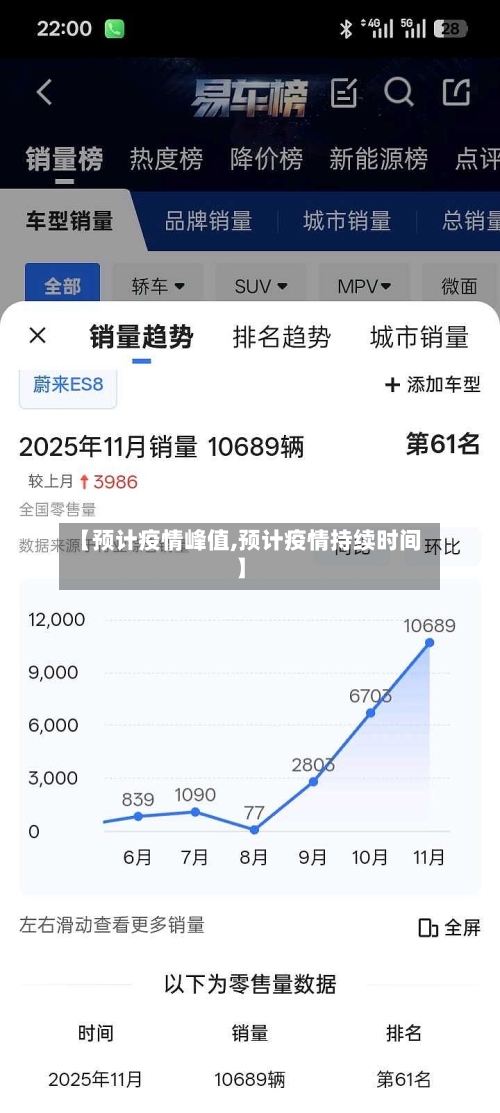 【预计疫情峰值,预计疫情持续时间】-第1张图片