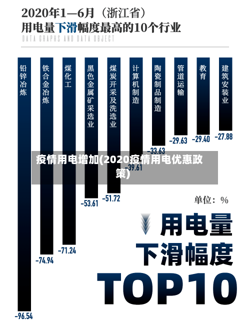 疫情用电增加(2020疫情用电优惠政策)-第1张图片
