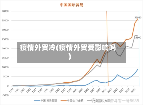 疫情外贸冷(疫情外贸受影响吗)-第2张图片