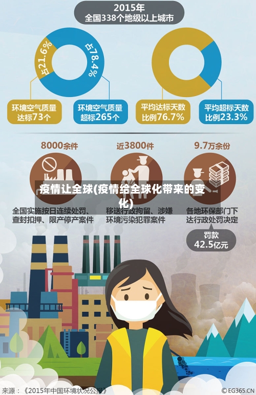 疫情让全球(疫情给全球化带来的变化)-第3张图片