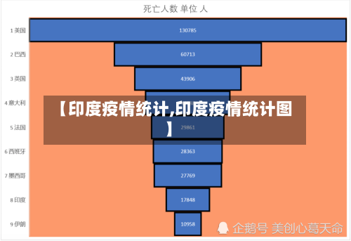 【印度疫情统计,印度疫情统计图】-第3张图片