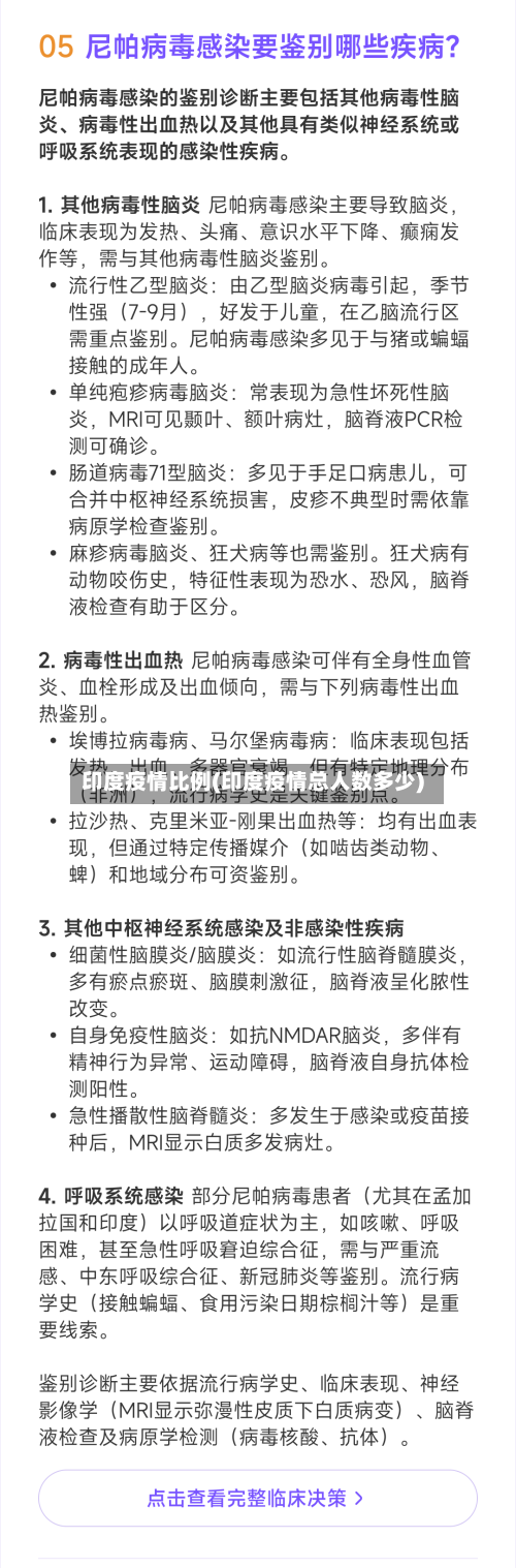 印度疫情比例(印度疫情总人数多少)-第1张图片