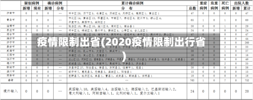疫情限制出省(2020疫情限制出行省)-第2张图片