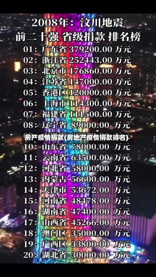 房产疫情捐款(房地产疫情捐款排名)-第3张图片