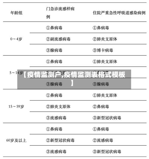 【疫情监测户,疫情监测表格式模板】-第2张图片