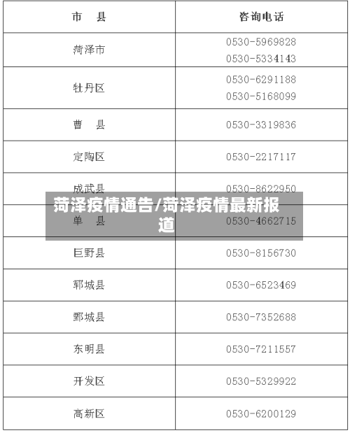 菏泽疫情通告/菏泽疫情最新报道-第1张图片