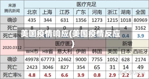 美国疫情响应(美国疫情反应)-第2张图片