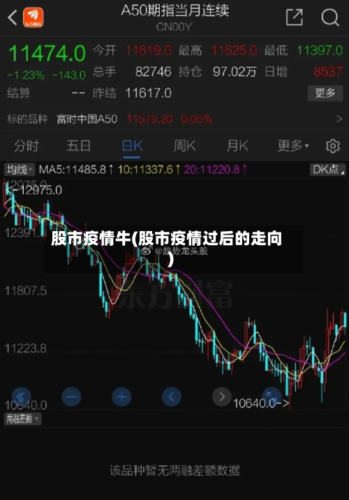 股市疫情牛(股市疫情过后的走向)-第3张图片