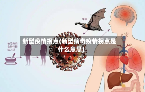 新型疫情拐点(新型病毒疫情拐点是什么意思)-第2张图片