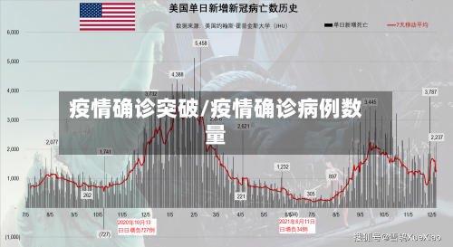 疫情确诊突破/疫情确诊病例数量-第2张图片