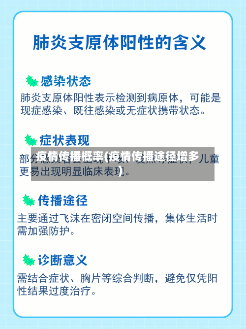 疫情传播概率(疫情传播途径增多)-第1张图片