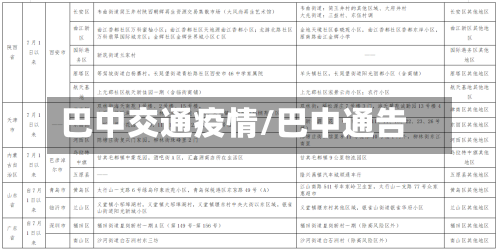 巴中交通疫情/巴中通告-第2张图片