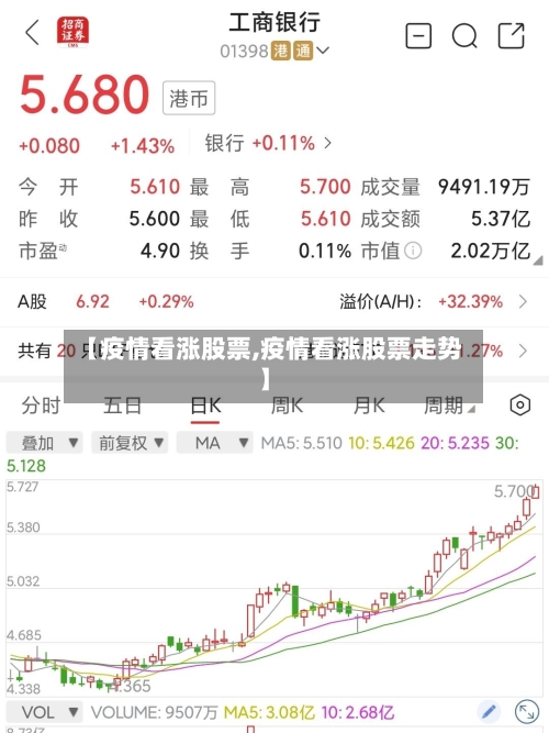 【疫情看涨股票,疫情看涨股票走势】-第3张图片
