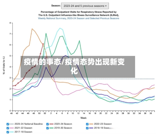 疫情的事态/疫情态势出现新变化-第3张图片