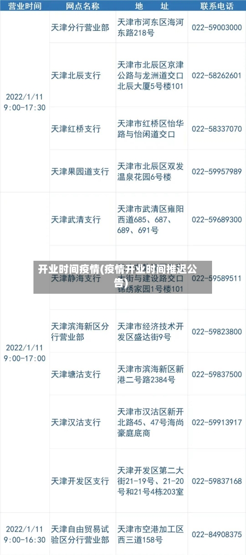 开业时间疫情(疫情开业时间推迟公告)-第1张图片