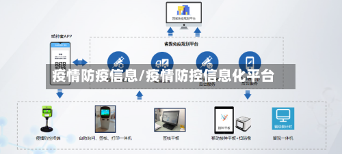 疫情防疫信息/疫情防控信息化平台-第1张图片