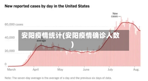 安阳疫情统计(安阳疫情确诊人数)-第3张图片