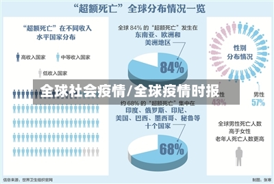 全球社会疫情/全球疫情时报-第3张图片