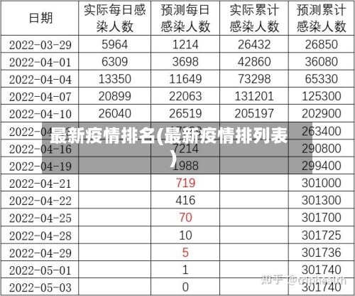 最新疫情排名(最新疫情排列表)-第1张图片