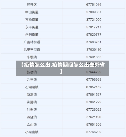 【疫情怎么出,疫情期间怎么出去外省】-第1张图片