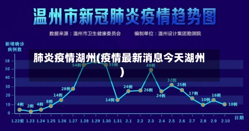 肺炎疫情湖州(疫情最新消息今天湖州)-第1张图片