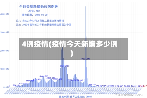 4例疫情(疫情今天新增多少例)-第1张图片