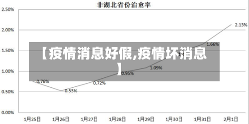 【疫情消息好假,疫情坏消息】-第2张图片