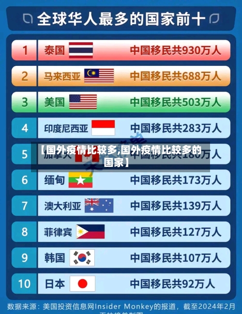 【国外疫情比较多,国外疫情比较多的国家】-第1张图片