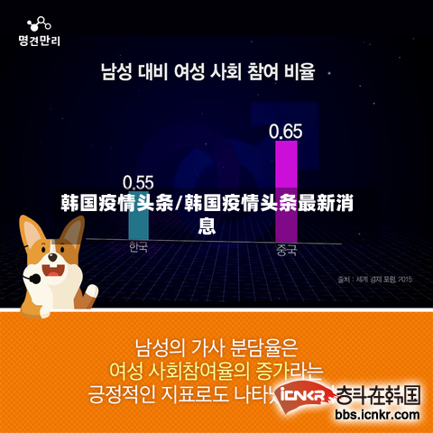 韩国疫情头条/韩国疫情头条最新消息-第3张图片