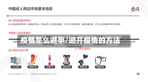 疫情怎么避孕/避开疫情的方法-第1张图片