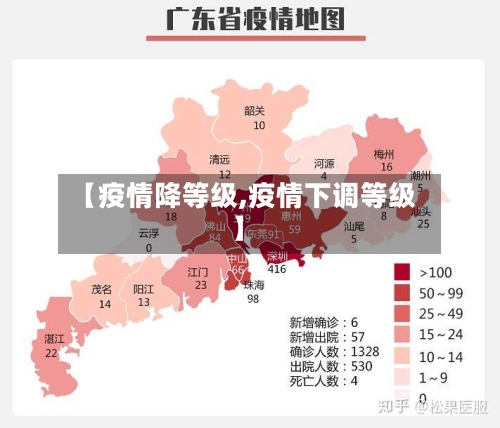 【疫情降等级,疫情下调等级】-第3张图片
