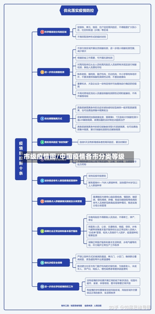 市级疫情图/中国疫情各市分类等级-第1张图片