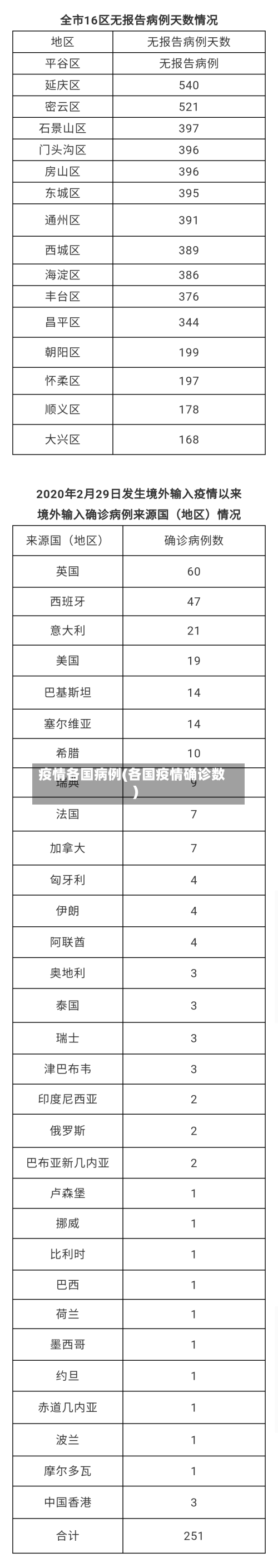 疫情各国病例(各国疫情确诊数)-第1张图片