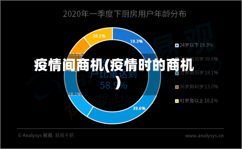 疫情间商机(疫情时的商机)-第1张图片
