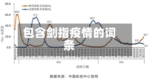 包含剑指疫情的词条-第2张图片