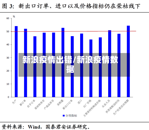 新浪疫情出错/新浪疫情数据-第1张图片