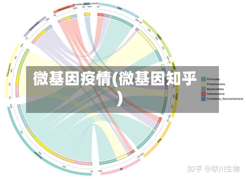 微基因疫情(微基因知乎)-第2张图片