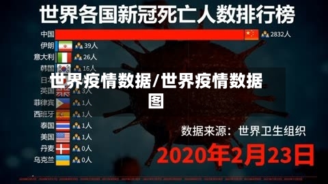 世界疫情数据/世界疫情数据图-第2张图片