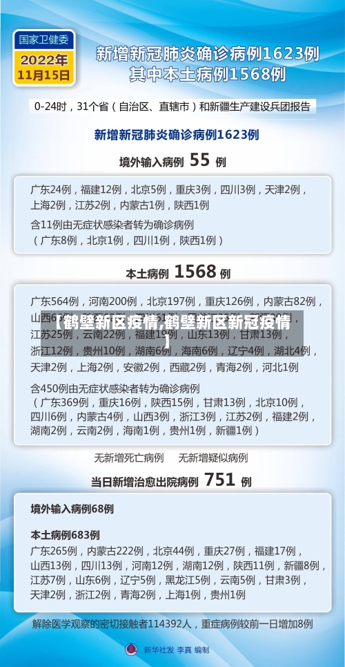 【鹤壁新区疫情,鹤壁新区新冠疫情】-第1张图片