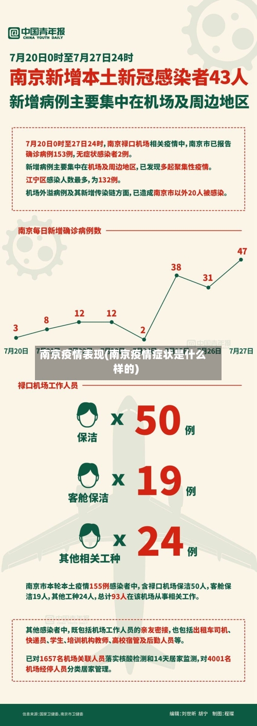 南京疫情表现(南京疫情症状是什么样的)-第1张图片