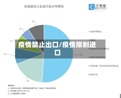 疫情禁止出口/疫情限制进口-第1张图片
