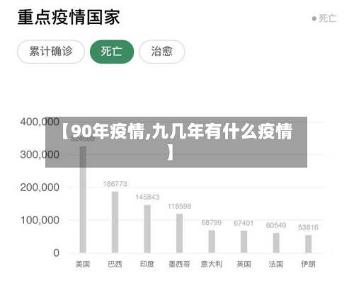 【90年疫情,九几年有什么疫情】-第2张图片