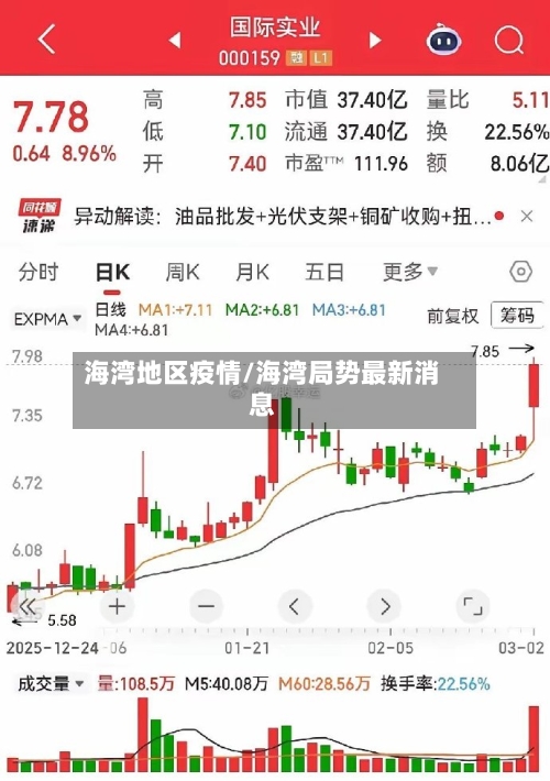 海湾地区疫情/海湾局势最新消息-第1张图片